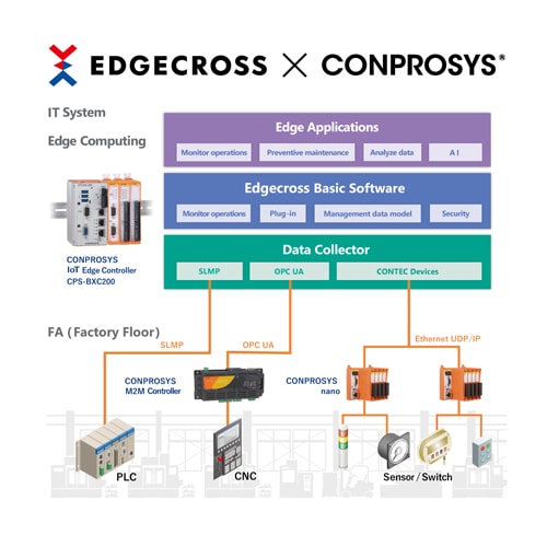 edgecross_en_rgb_96dpi_500x500_rs