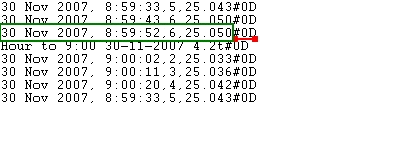 Weight data logger. Data received