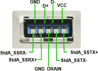 USB3, Type A, Male, Example
