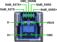 USB3, Type A, Female, Example