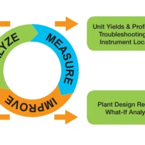 AVEVA Process Optimization: Material Balance Module