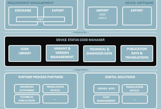 01t7Q000002etRY-Device-Status-Code-Manager
