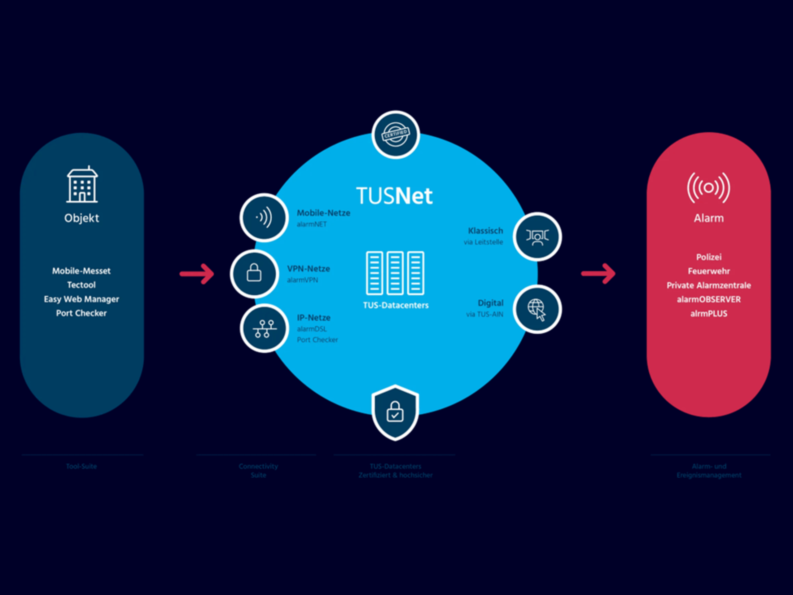 4-3-alarmnethero-image