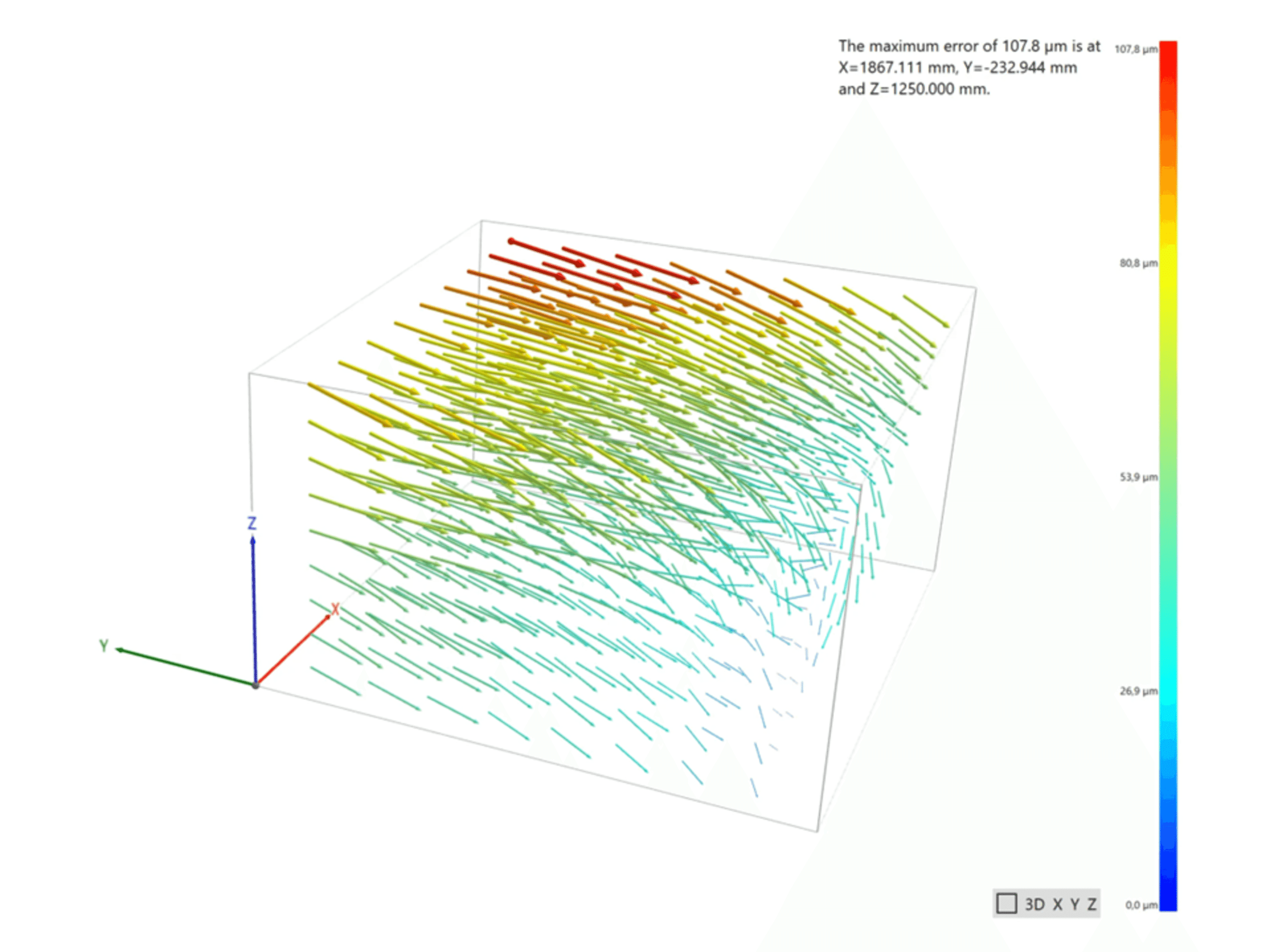 4-3-volumetric-errorplotofamachinetool
