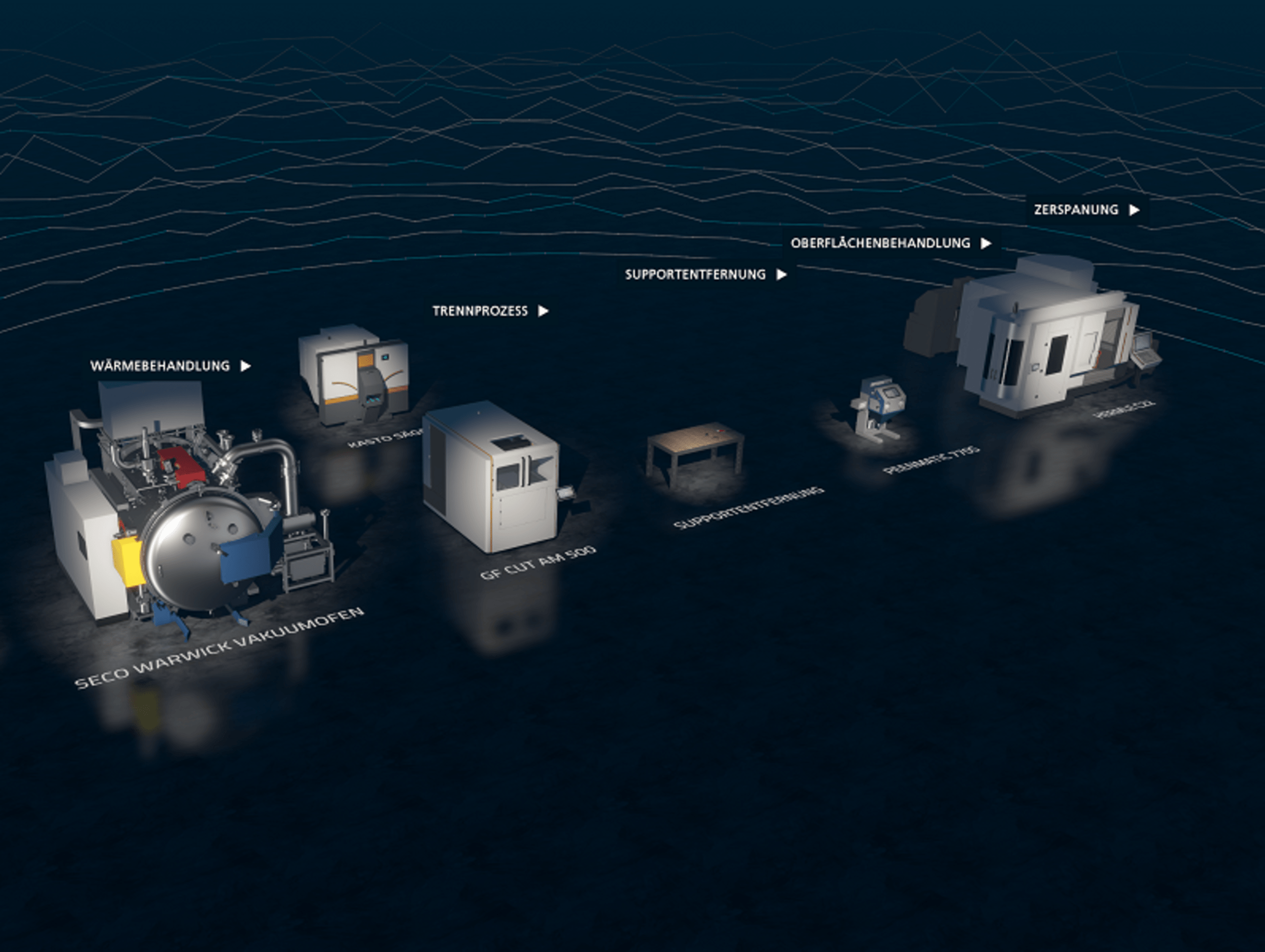 6.-Digitization-of-machines