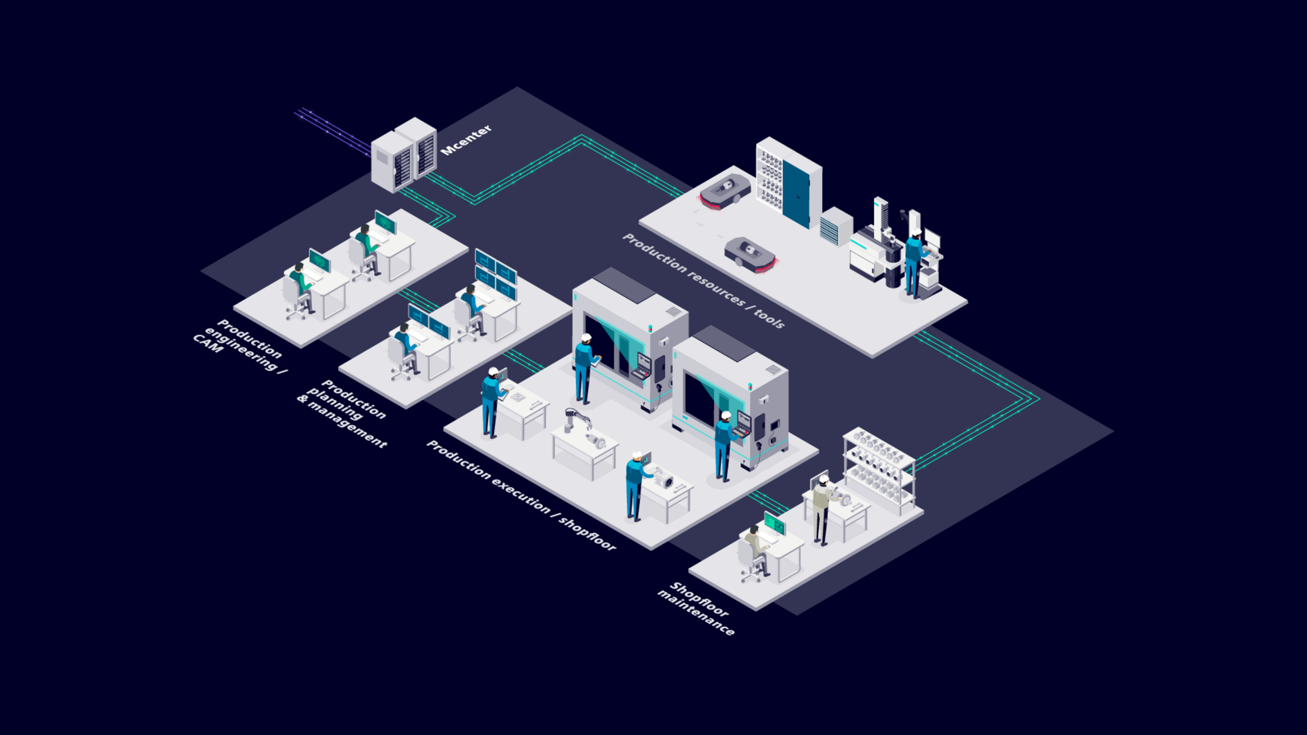 CNC-Job-preparation-and-execution-Mcenter