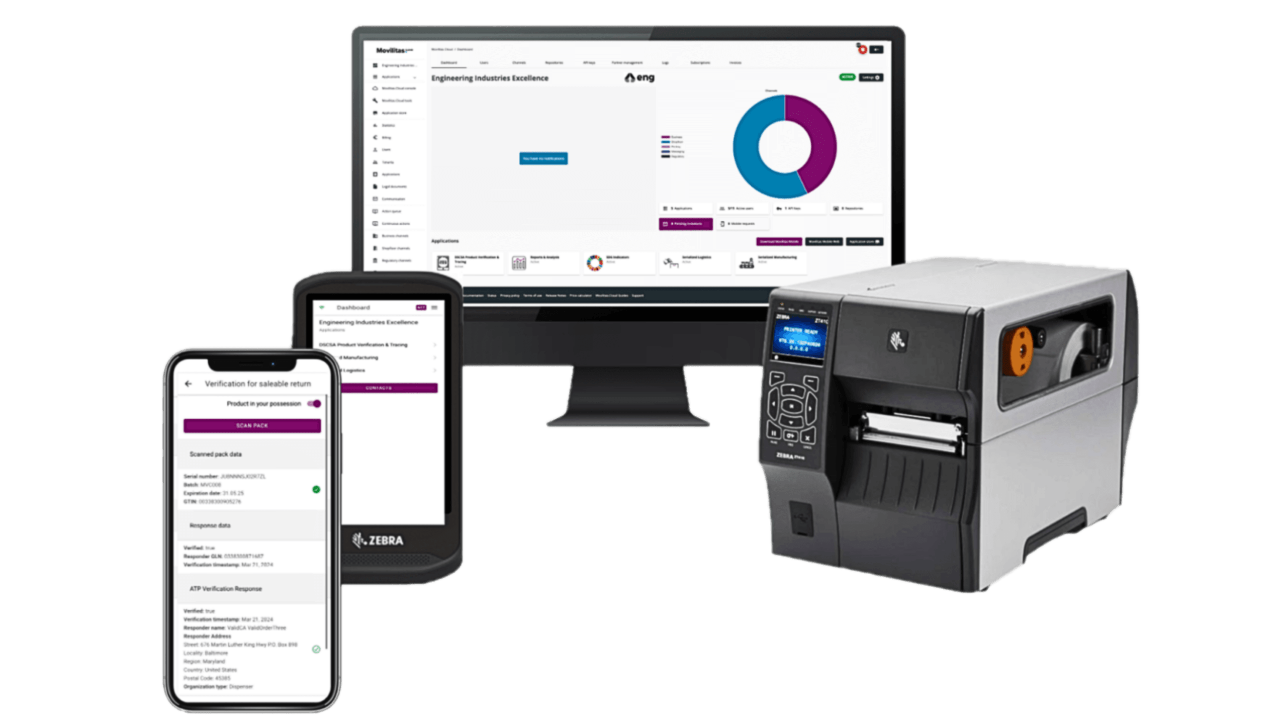 Movilitas-Cloud-serialization-software