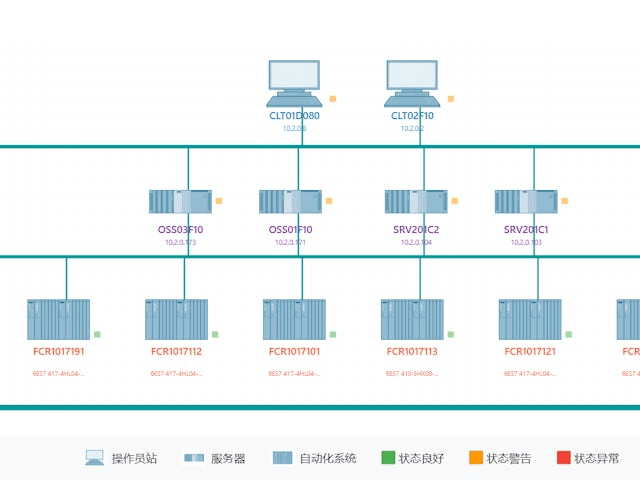 PCS7intelligentdiagnosticSieDiag