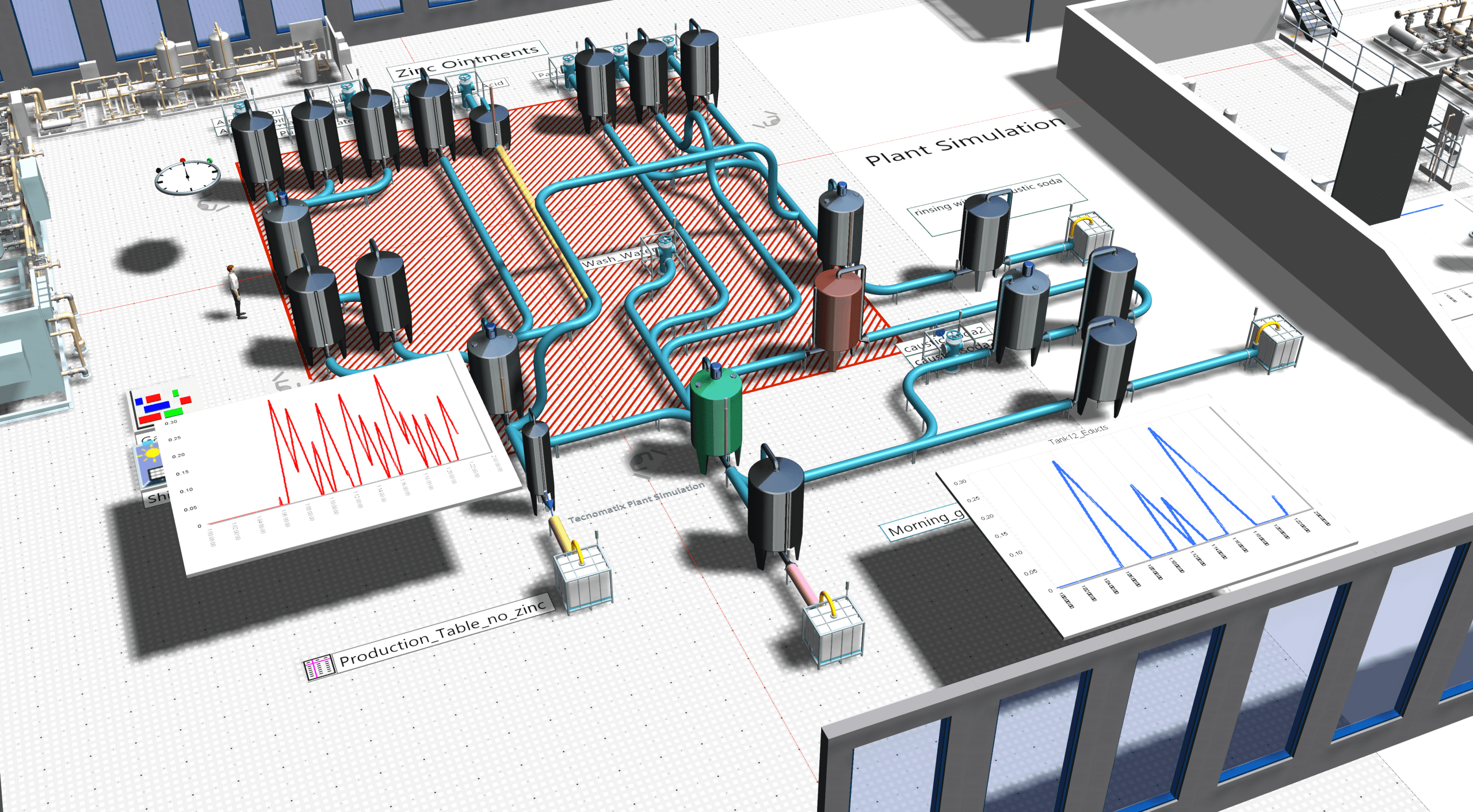 Pharmaceutical-production-simulation