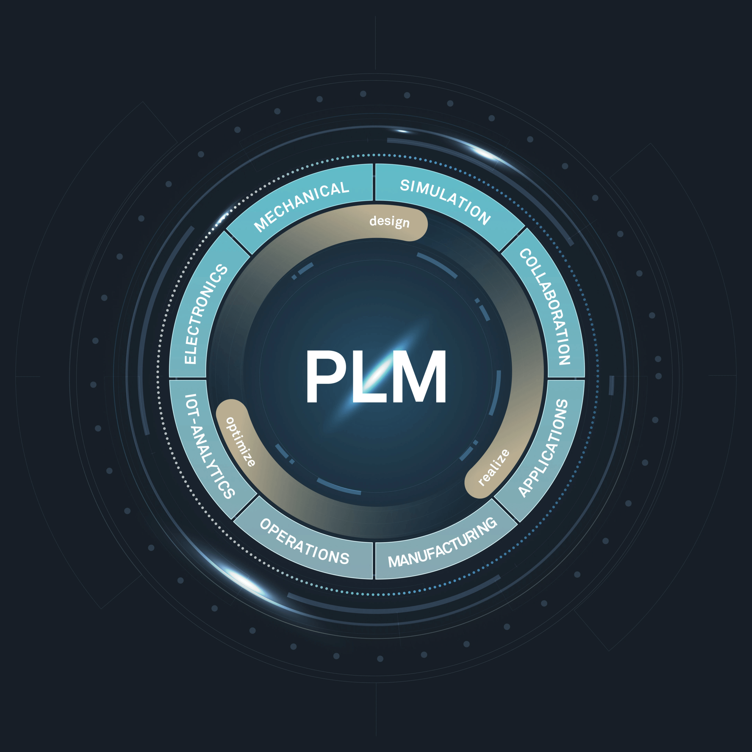clevr-plm-infographic