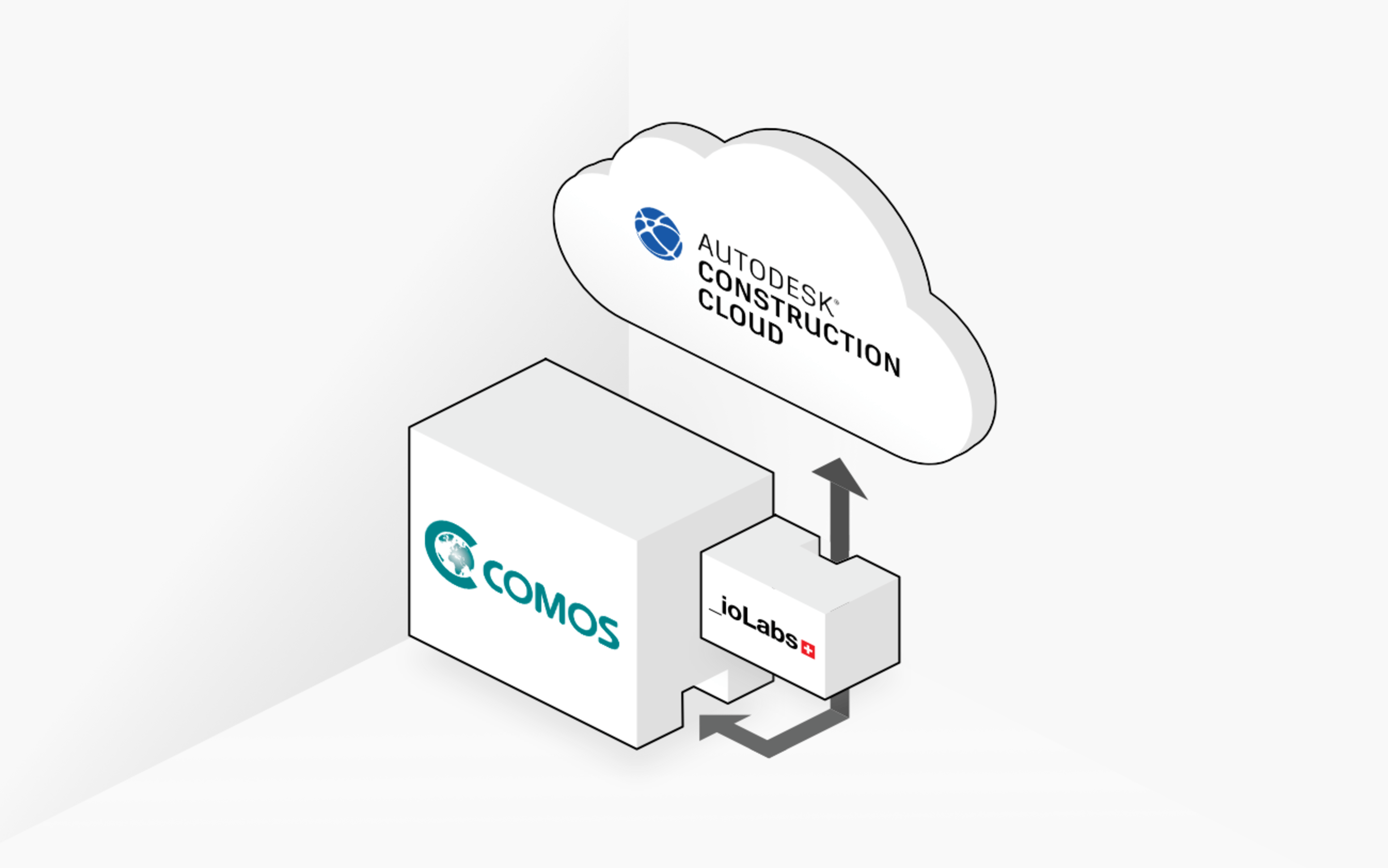 COMOS to ACC Integration by ioLabs AG