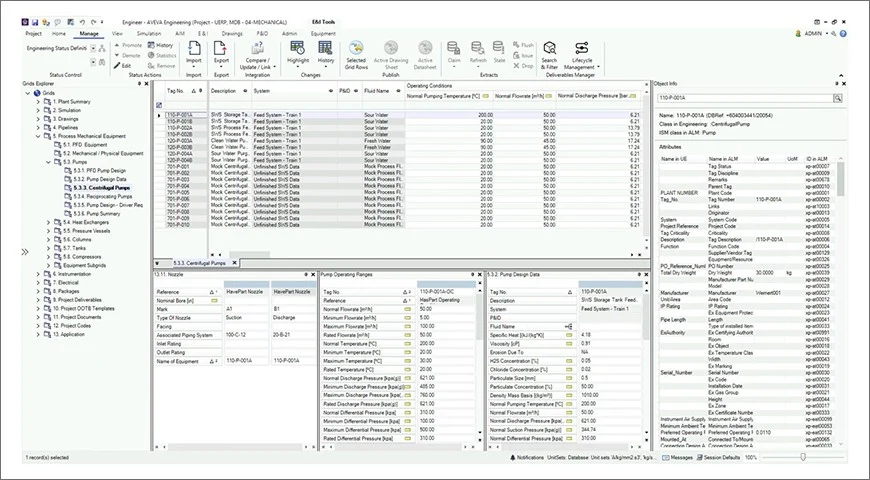 Digital Twin and KPIs