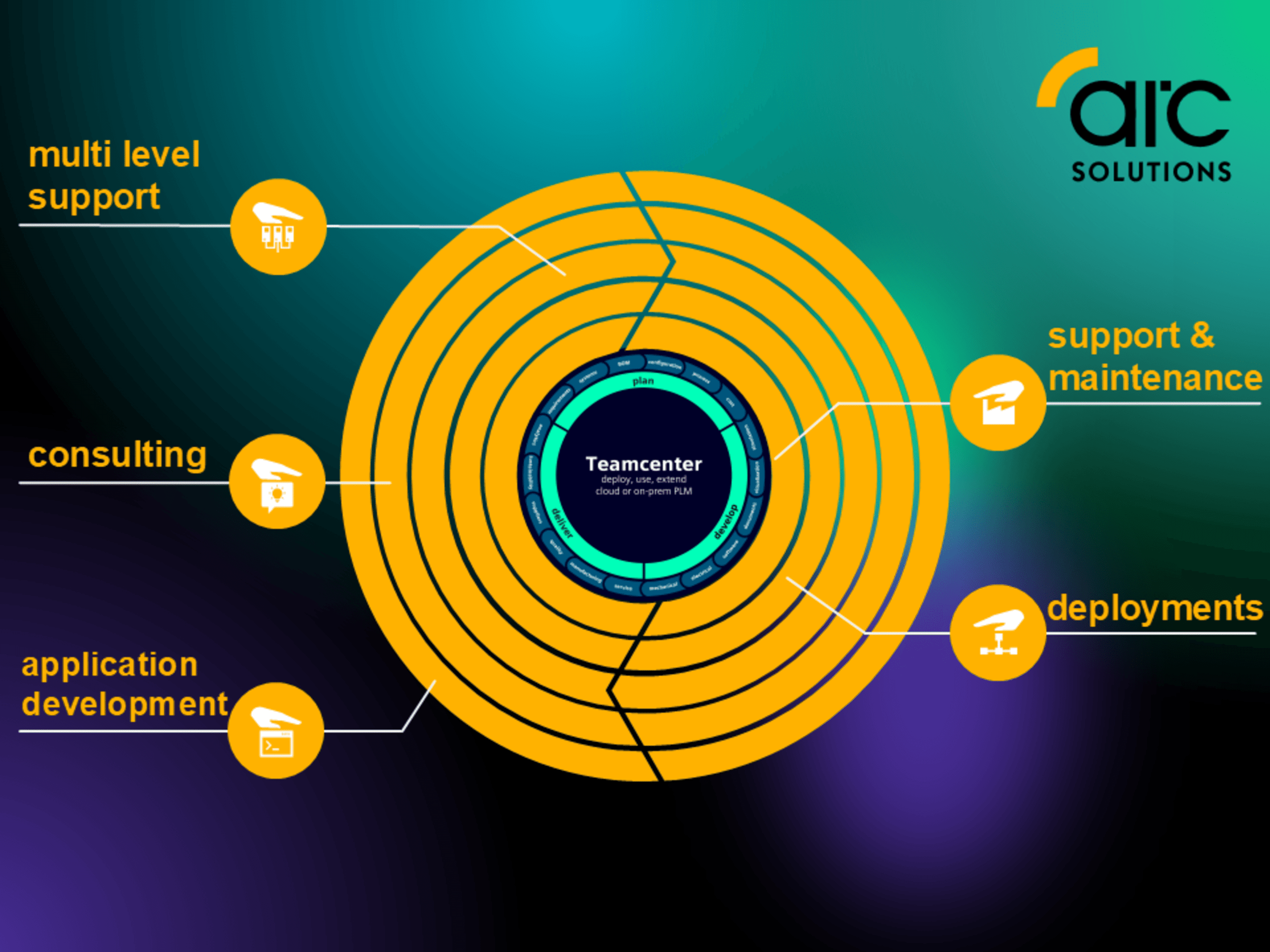 manages-servicesxcelerator-heroimage