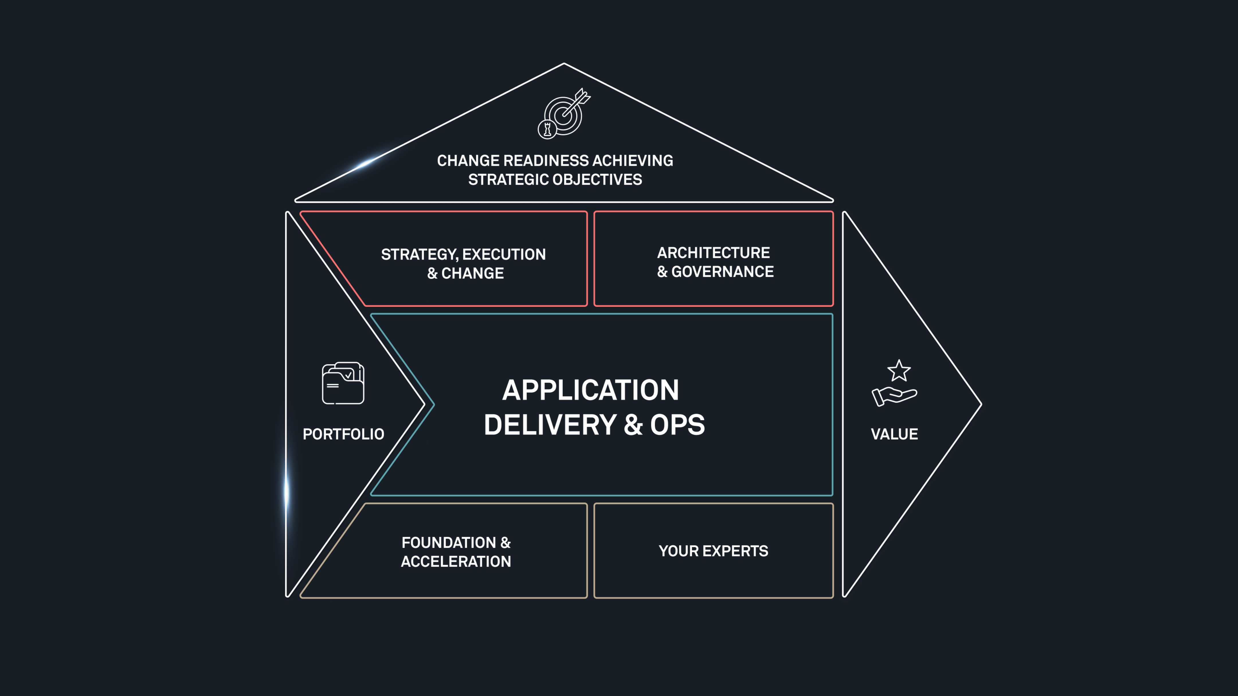 Mendix Customer App Development