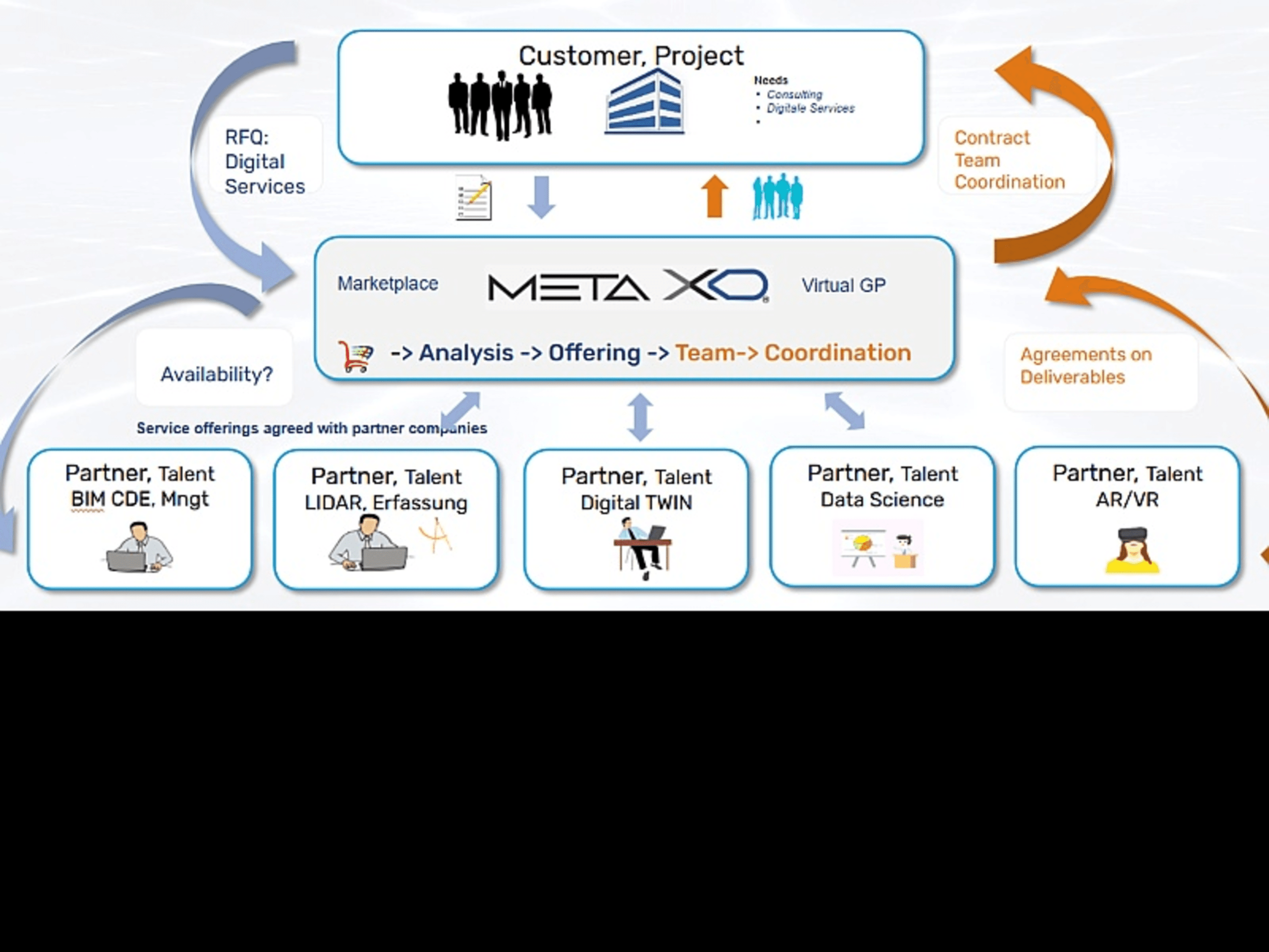 metaxd-businessmodel