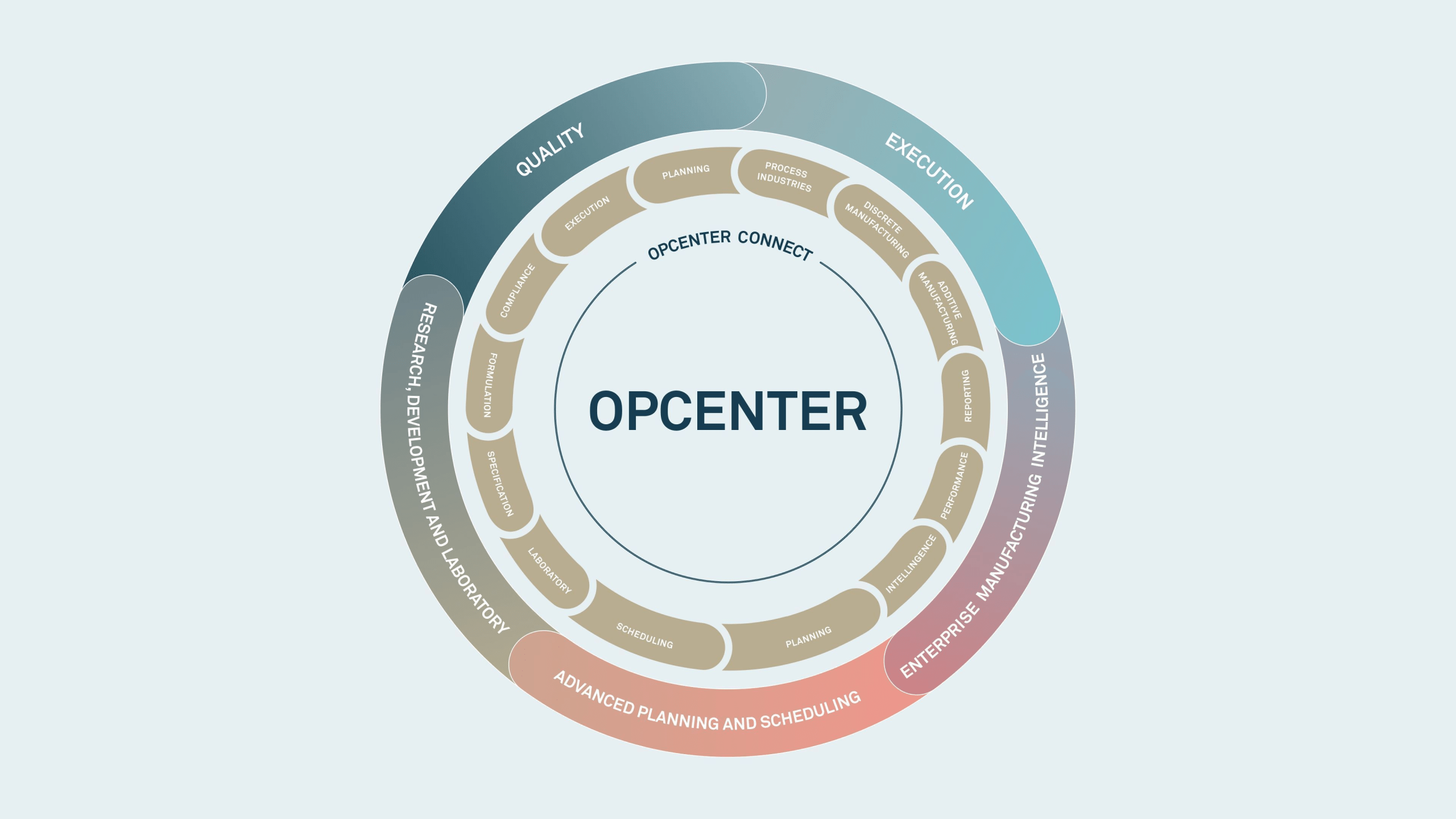 opcenter-illustration