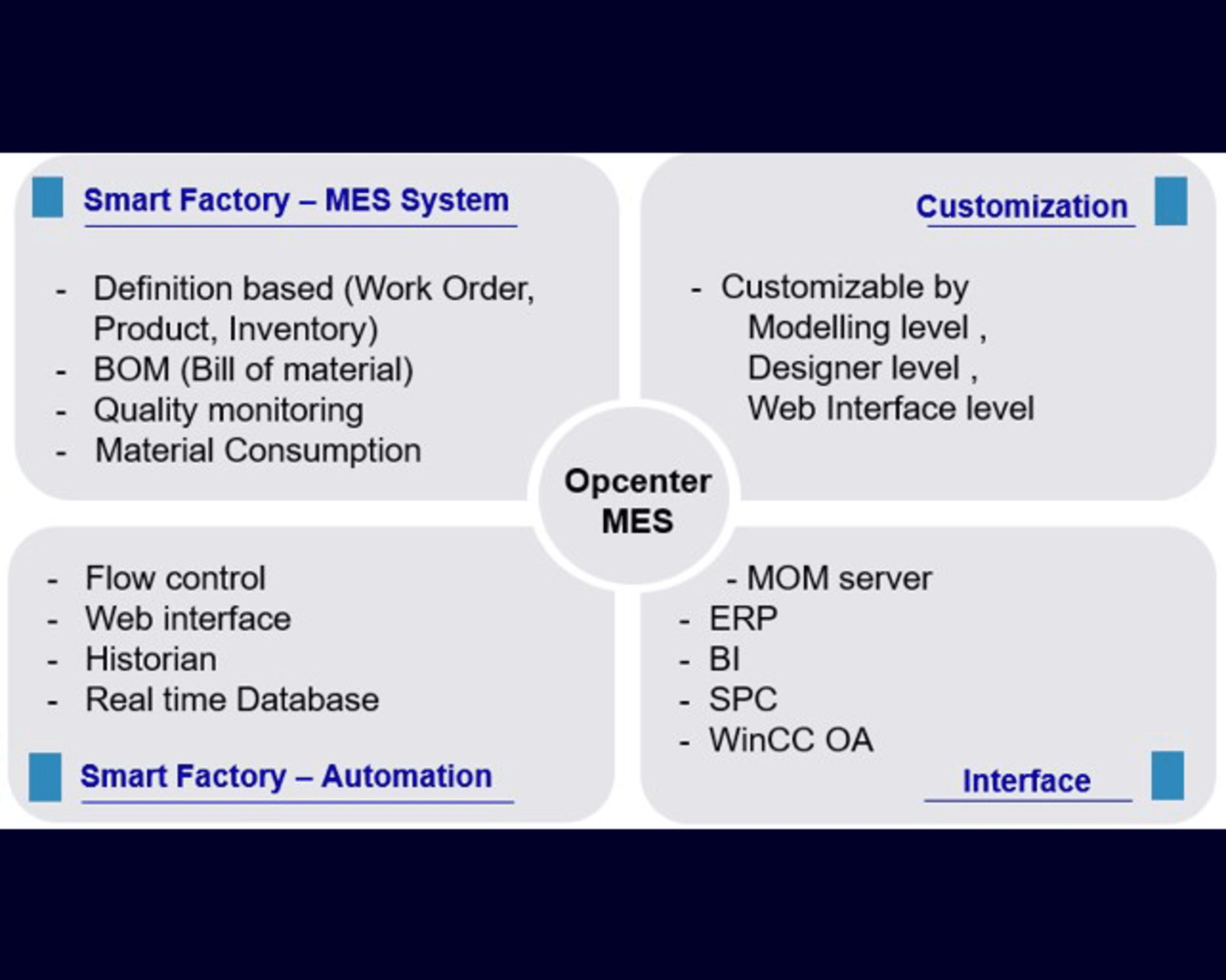 opcenter-mes-conwell