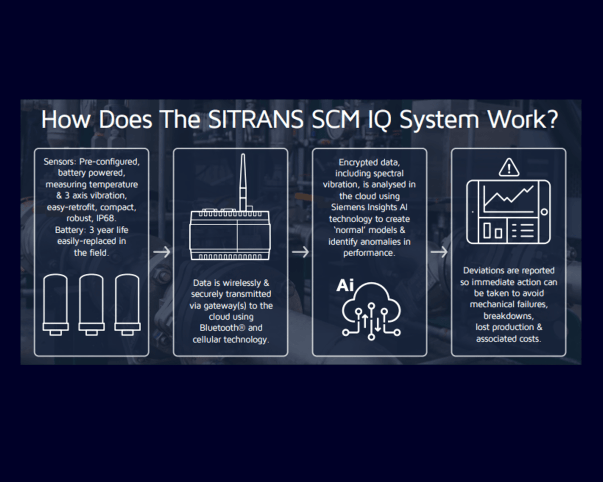 overview-of-scm-iq