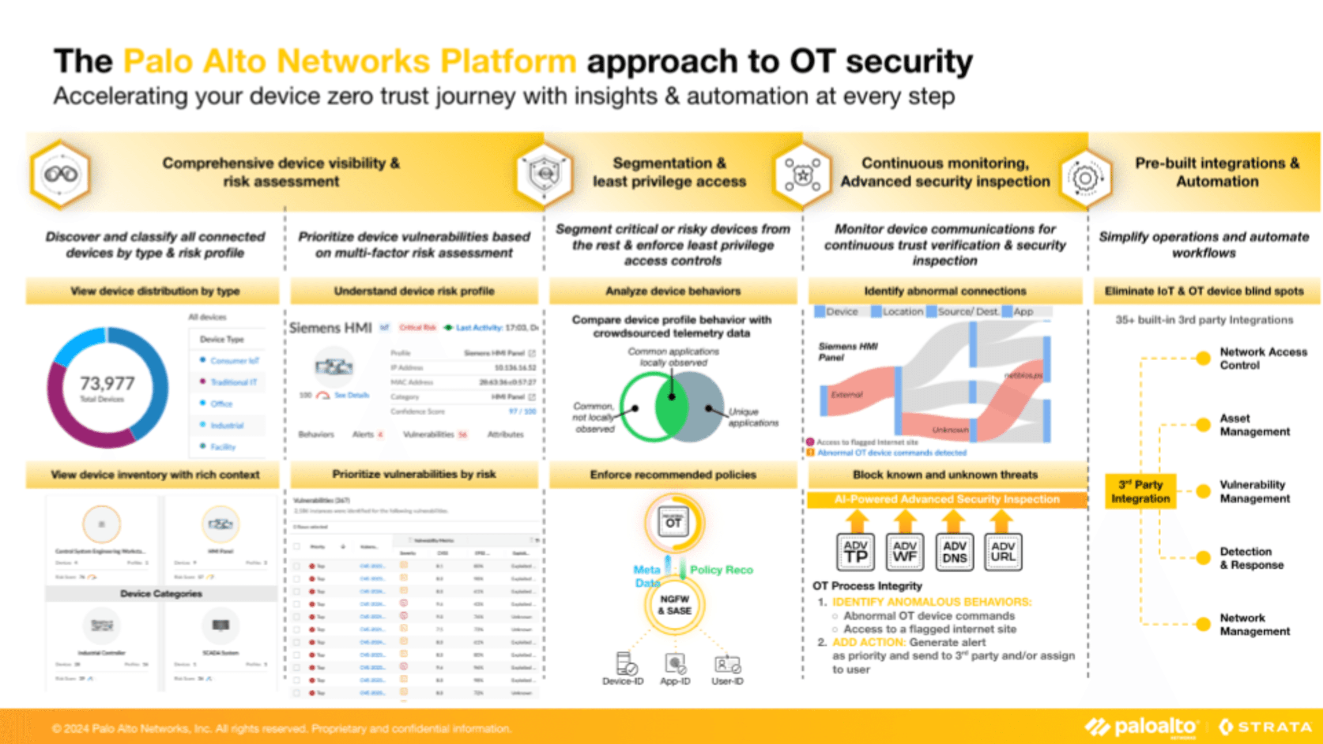 Palo Alto Networks approach to OT security