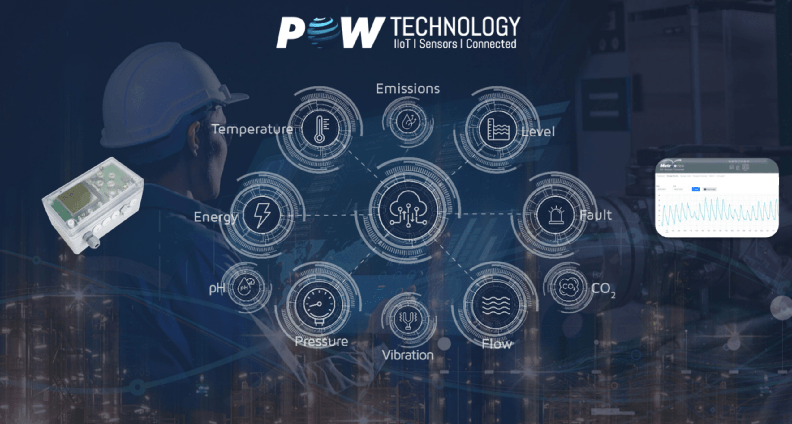 powtechnology-iiotoverview