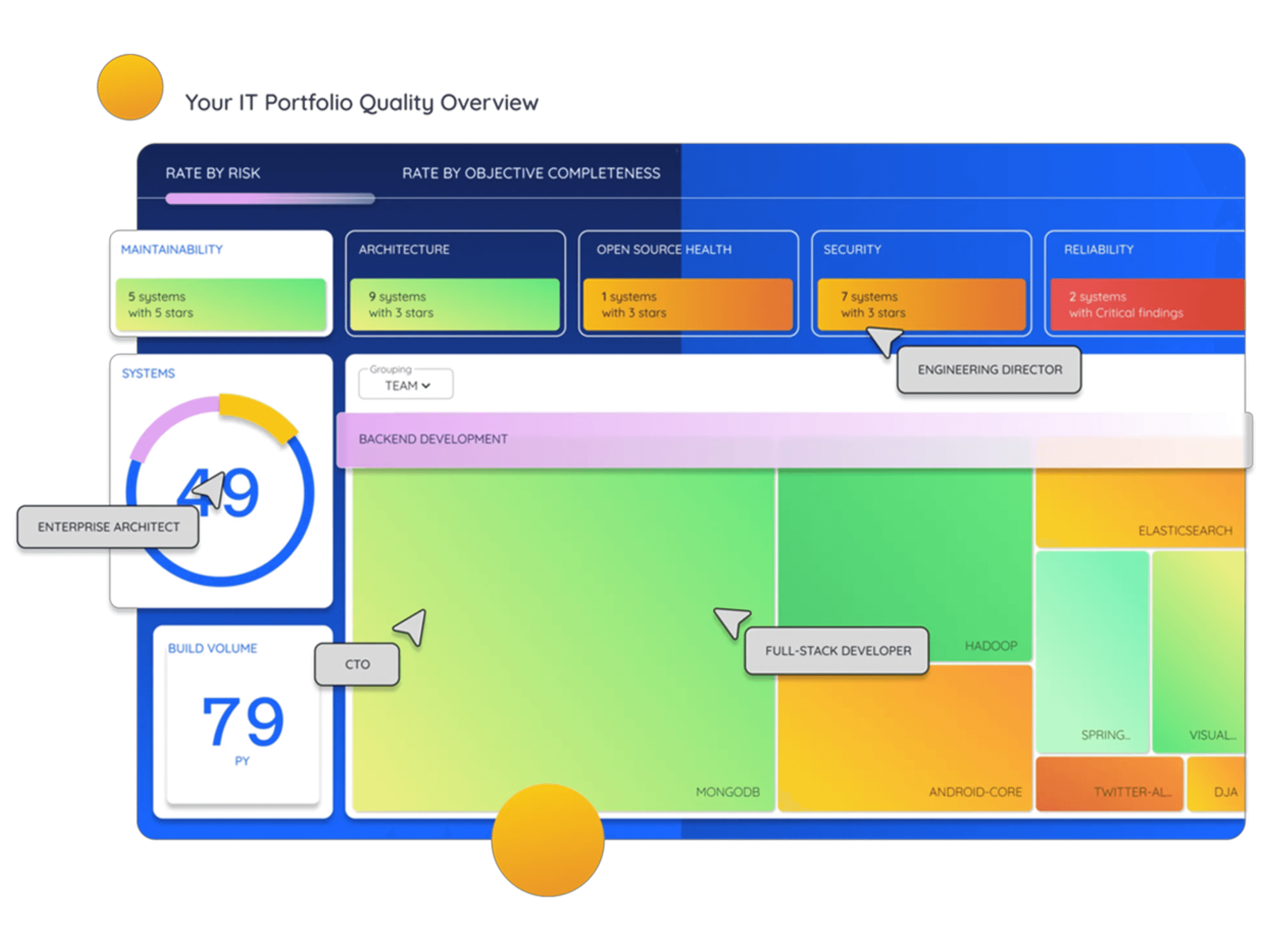 sigrid-software-assurance-dashboard