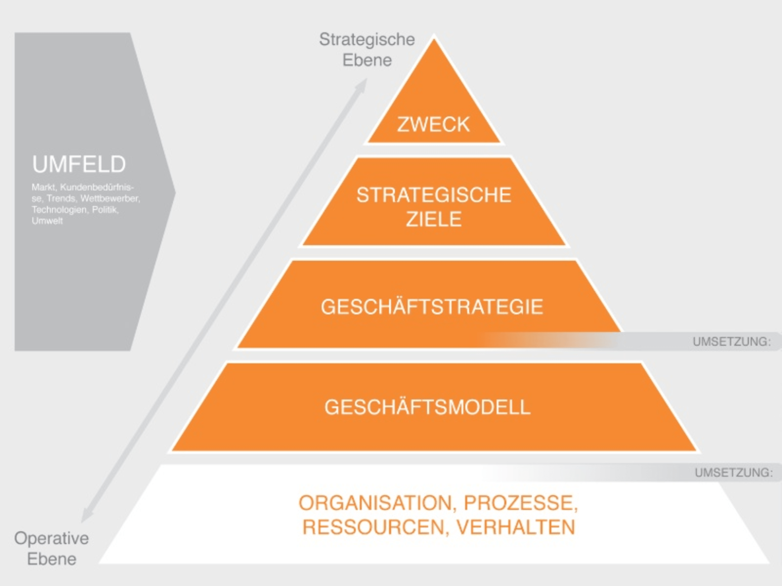 strategiepyramide-cropped