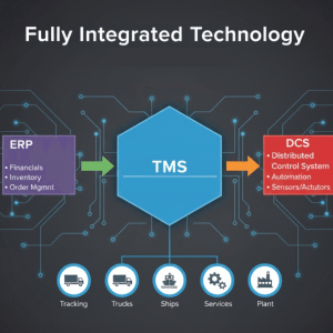 DWG Terminal Management System