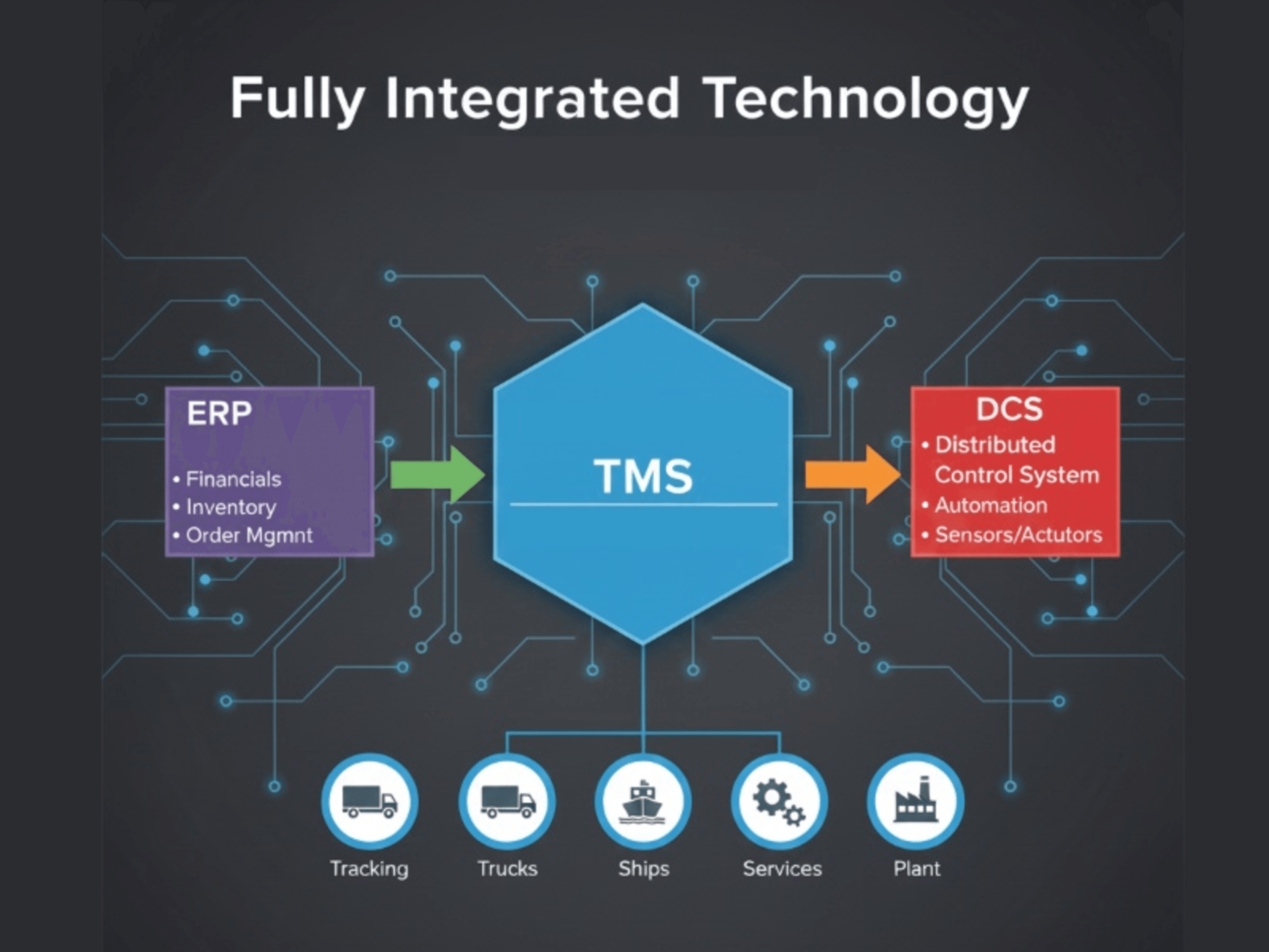 tms-integration-43-cropped
