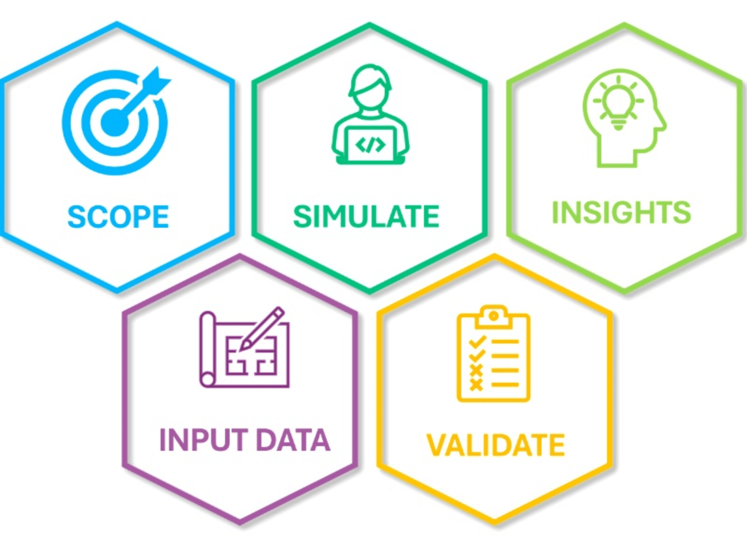 workflow-linesimulation-picture-cropped