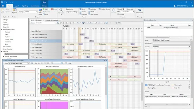 Supply chain resilience with AI