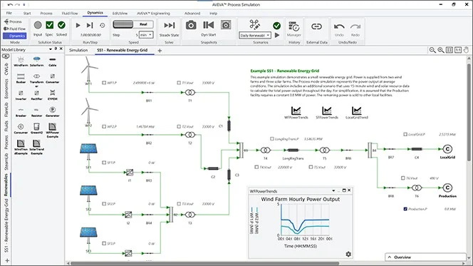 Data-driven decisions and reliability